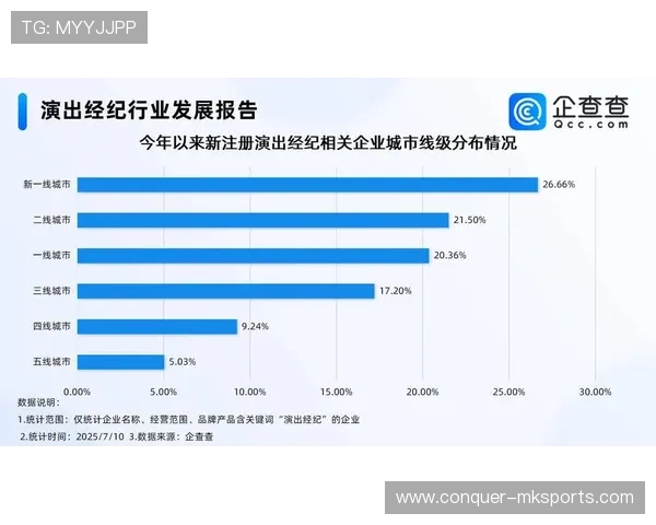 格罗宁根数据揭示新趋势：本地经济活力显著提升引发广泛关注