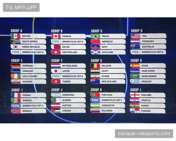 2026世界杯小组出线如何排名 2026世界杯小组出线如何排名